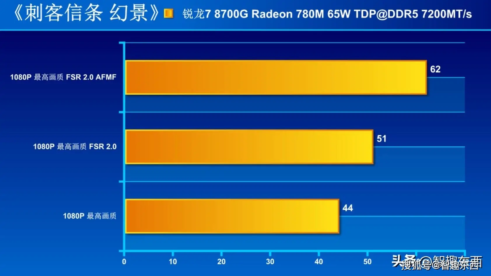 CPU vs 内存：网页游戏性能到底谁更重要？  第6张