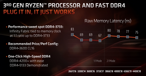 ddr4内存再创高频率，电脑性能大爆发  第3张