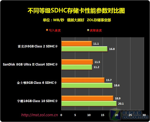 256G内存卡购买攻略，校长亲授经验