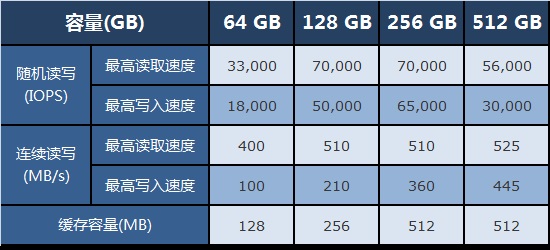 256G内存卡购买攻略，校长亲授经验  第2张