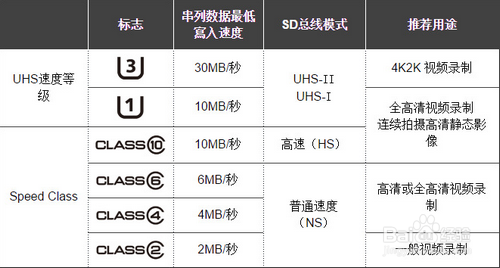 256G内存卡购买攻略，校长亲授经验  第4张