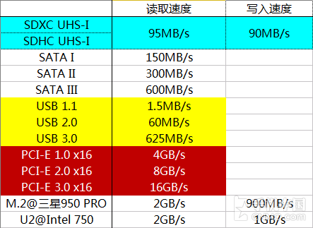 256G内存卡购买攻略，校长亲授经验  第6张