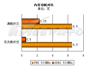 全新DDR5内存条发布，性能提升翻倍，速度更快容量更大  第1张