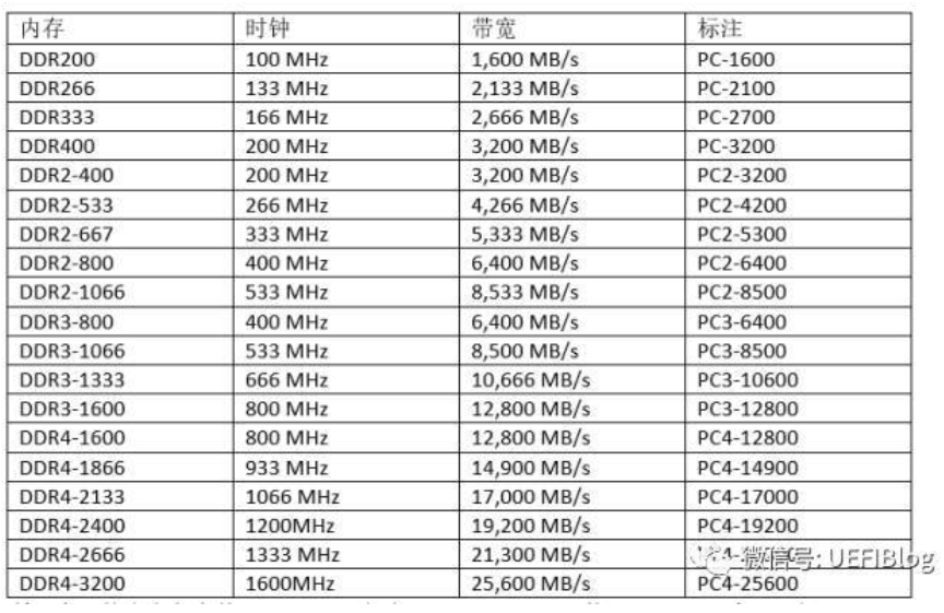 全新DDR5内存条发布，性能提升翻倍，速度更快容量更大  第2张