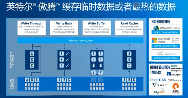 TLC内存寿命揭秘：几千到几万次写入，你的使用需求够不够？