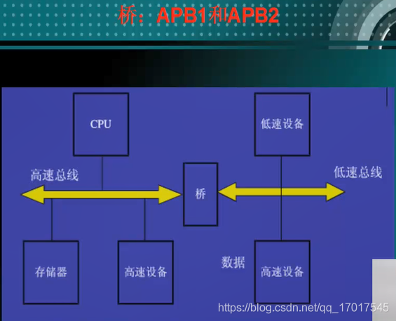 内存控制器：高效数据传输与稳定电源供应  第2张