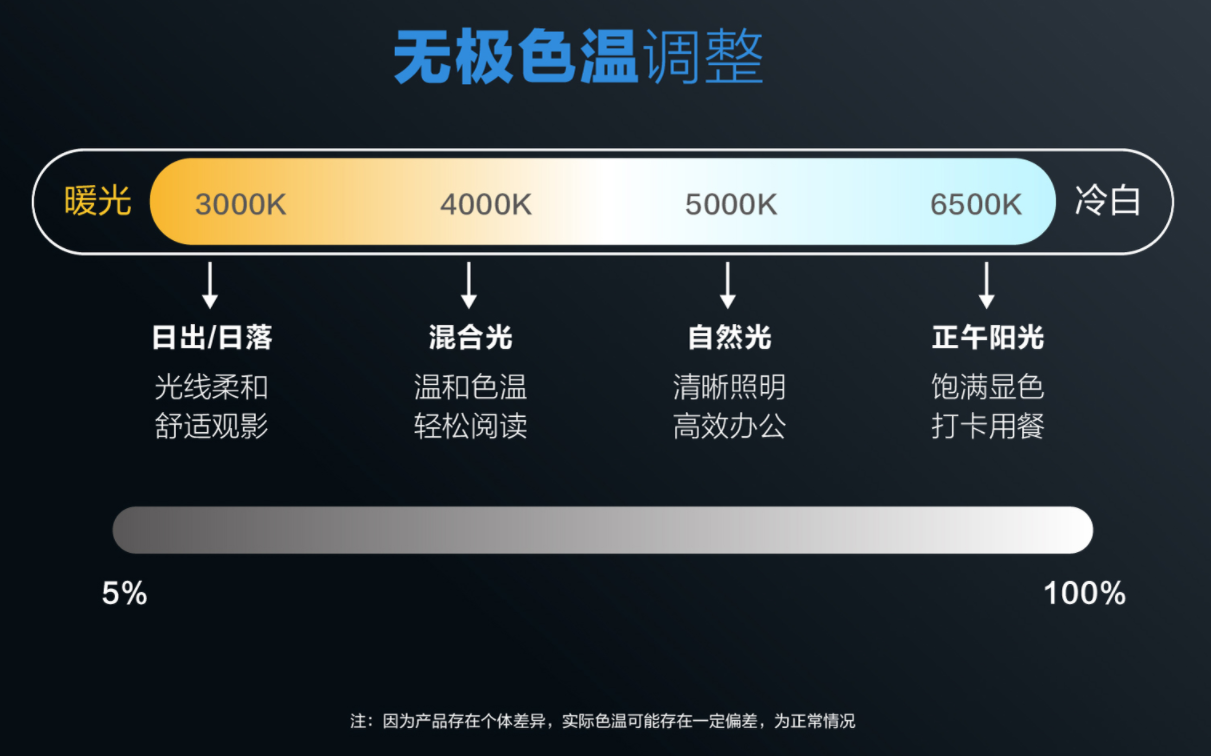 内存灯调节：告别传统照明，享受智能舒适体验