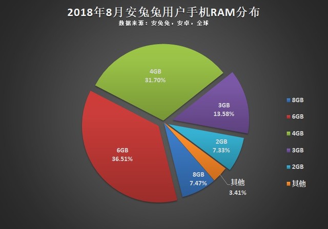 苹果手机内存选择攻略：内存需求、使用习惯和预算考虑  第1张