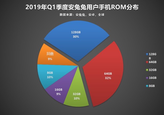 苹果手机内存选择攻略：内存需求、使用习惯和预算考虑  第5张