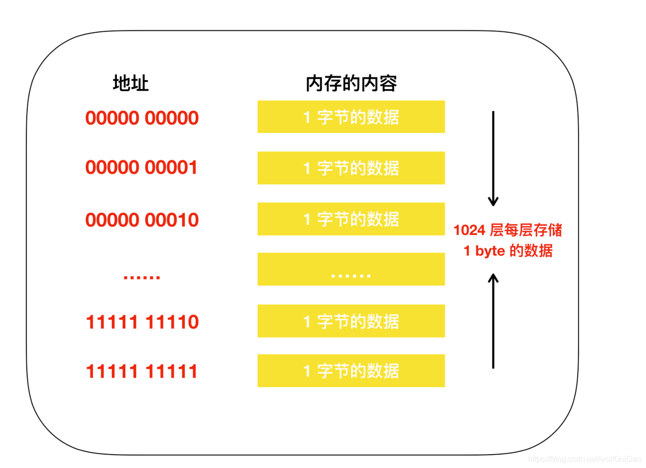 内存界的新宠，2400频率带来的惊艳体验  第3张