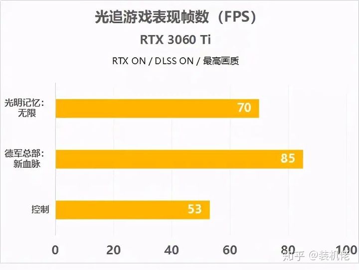 显卡玩家必看：gtx960配内存全攻略  第2张