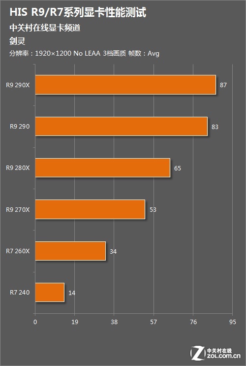 显卡玩家必看：gtx960配内存全攻略  第5张