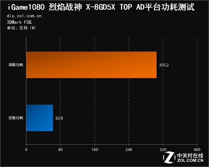 显卡玩家必看：gtx960配内存全攻略  第6张