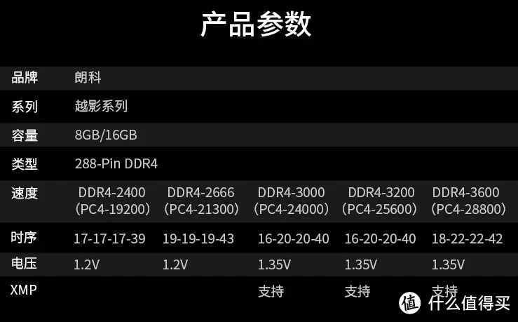 超频新手教你如何玩转samsung内存，性能提升不止一点点  第6张