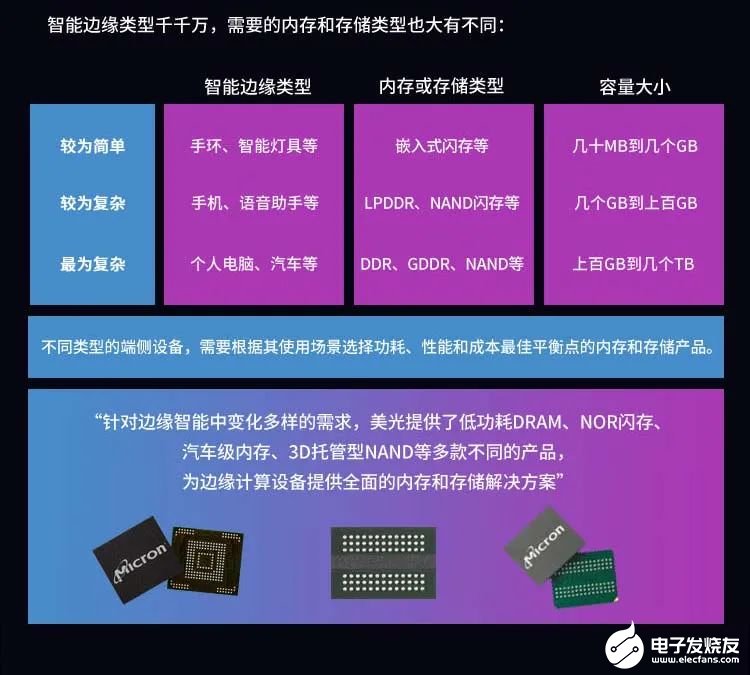 4GB vs 4G内存：谁更胜一筹？内存大小之争揭秘  第1张