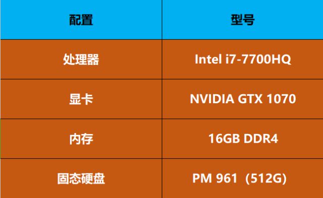 三步get懂ddr4-内存，选对就是赢