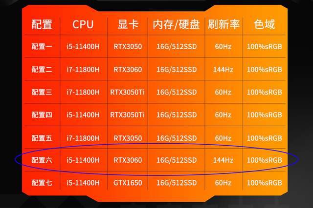 三步get懂ddr4-内存，选对就是赢  第4张