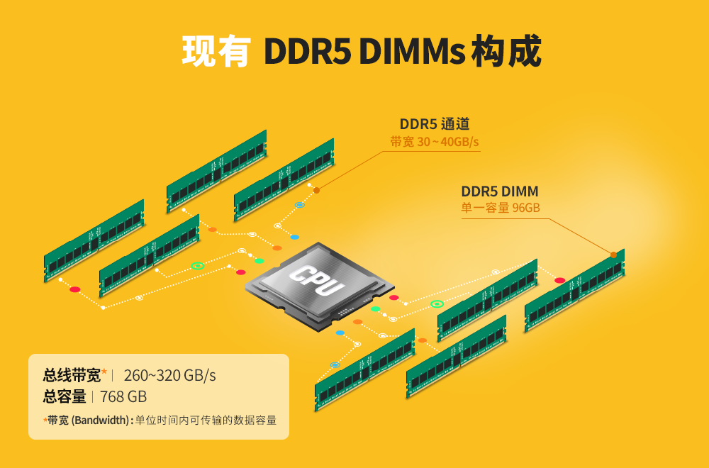 8GB还是16GB？内存大小如何选择才合适？  第1张