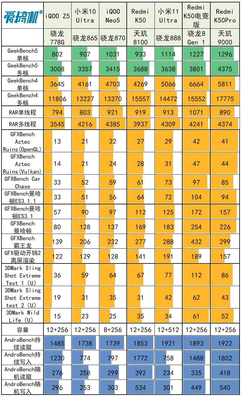 8GB还是16GB？内存大小如何选择才合适？  第4张