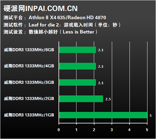 8GB还是16GB？内存大小如何选择才合适？  第5张