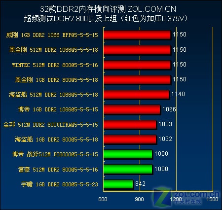 内存界的超频宝石：超频校长亲授hyperx内存ddr4利器  第7张