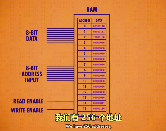 内存容量选择攻略：8GB？16GB？还是32GB？  第2张