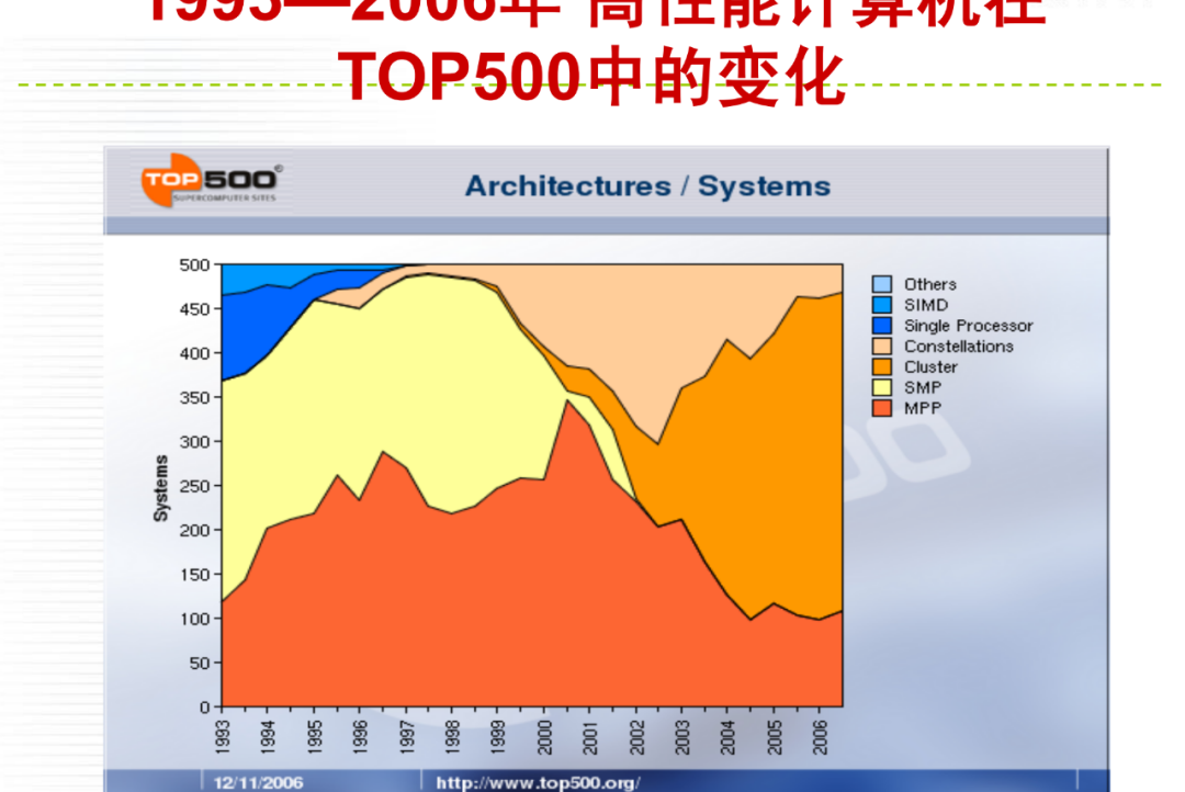 内存容量选择攻略：8GB？16GB？还是32GB？  第4张