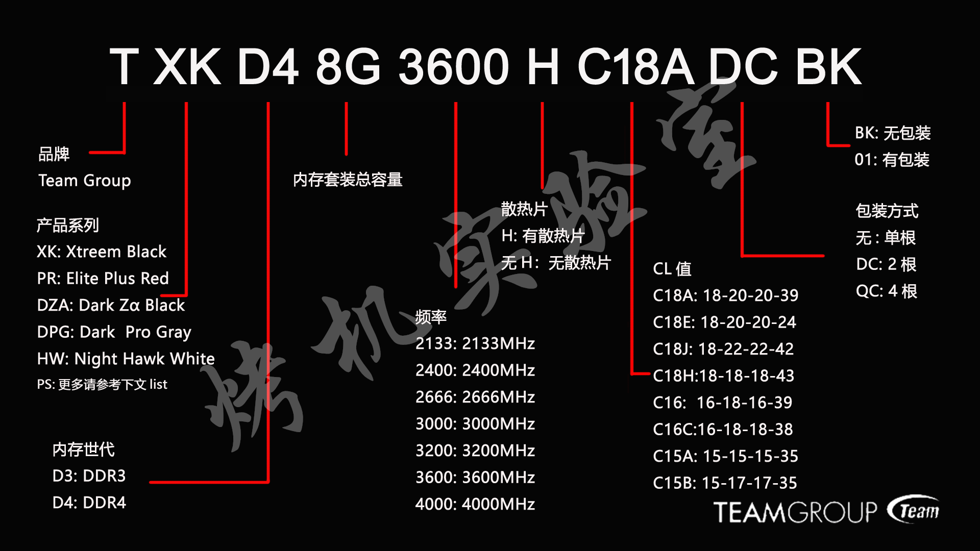 内存频率大比拼：速度之王究竟是谁？  第7张