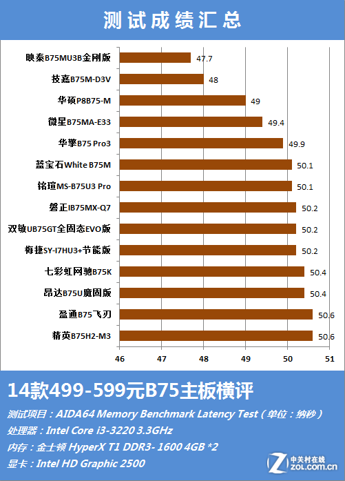 内存大作战：DDR3 vs DDR4，谁更强？  第1张