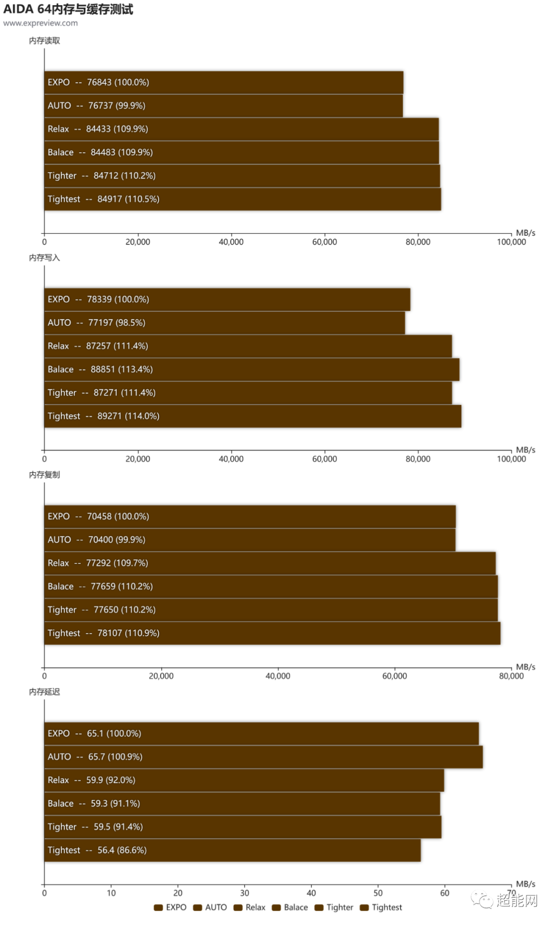 内存大作战：DDR3 vs DDR4，谁更强？  第8张