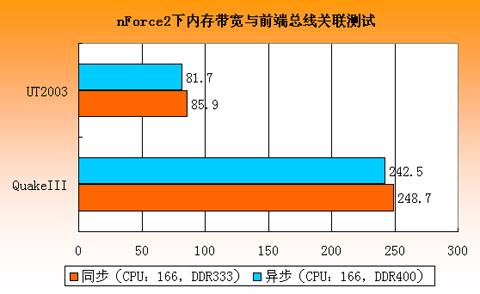 X99 DDR4内存发布会：超高速体验，稳定如山  第3张