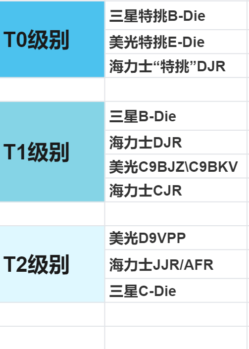 4790k：超频速度之王，2133内存条稳定搭档，散热表现惊喜  第2张