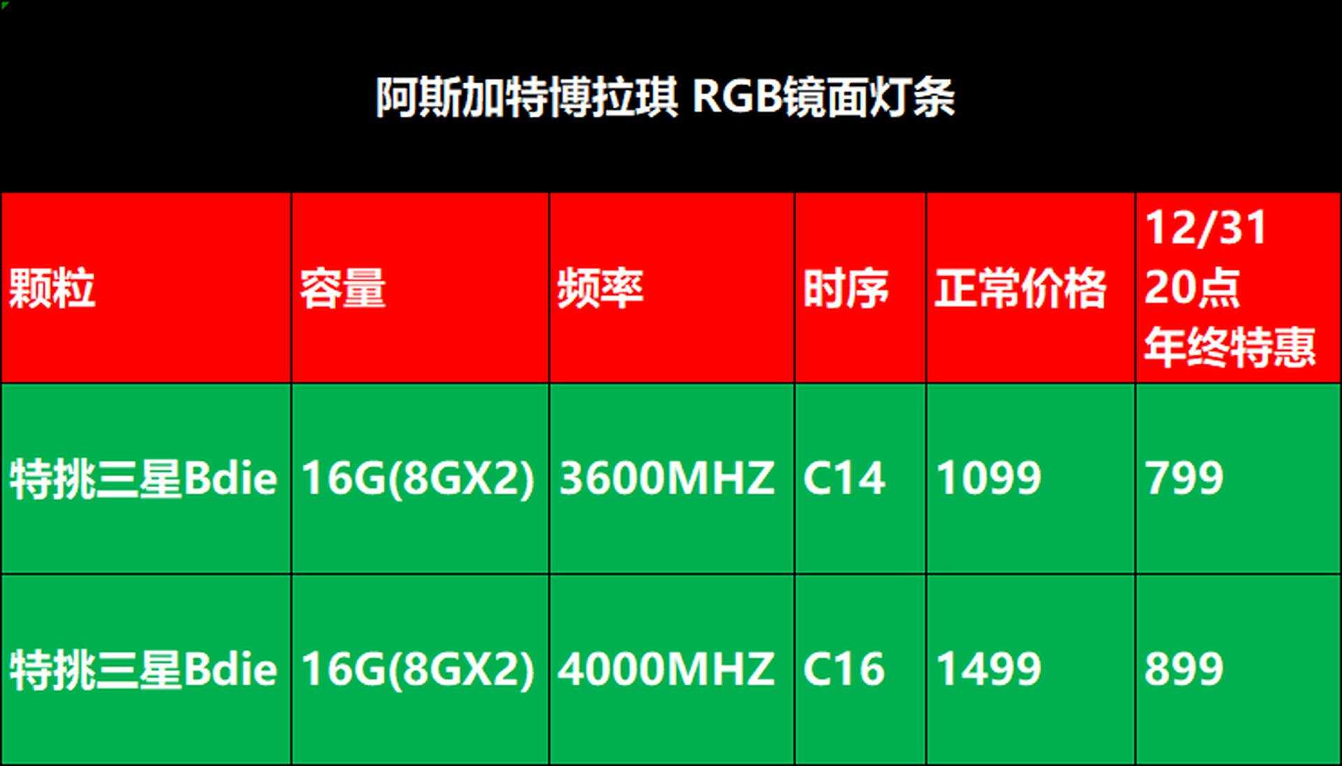 内存时序揭秘：DDR4性能到底如何？  第4张