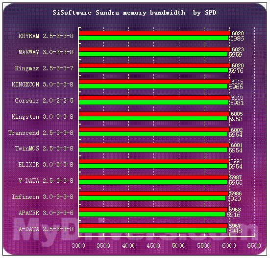 内存时序揭秘：DDR4性能到底如何？  第5张