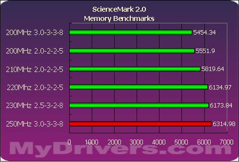 内存时序揭秘：DDR4性能到底如何？  第7张