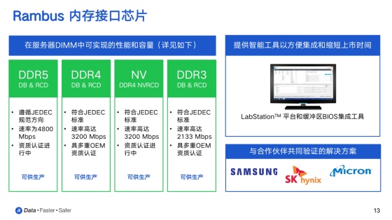 内存市场巨变！英睿达超2400引领新潮流  第1张