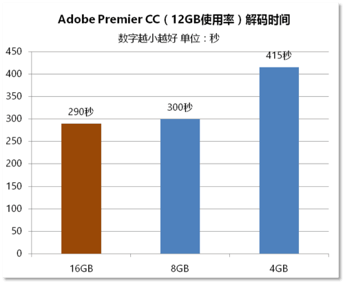 x99多大内存：无限可能、提升工作效率的神器、游戏体验升级  第1张