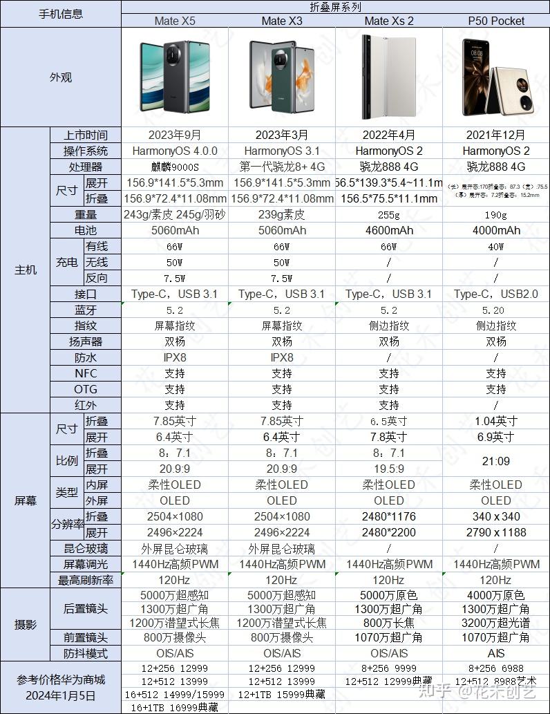 内存玩转十二GB，华为Mate 40系列带你体验不卡顿新时代  第1张