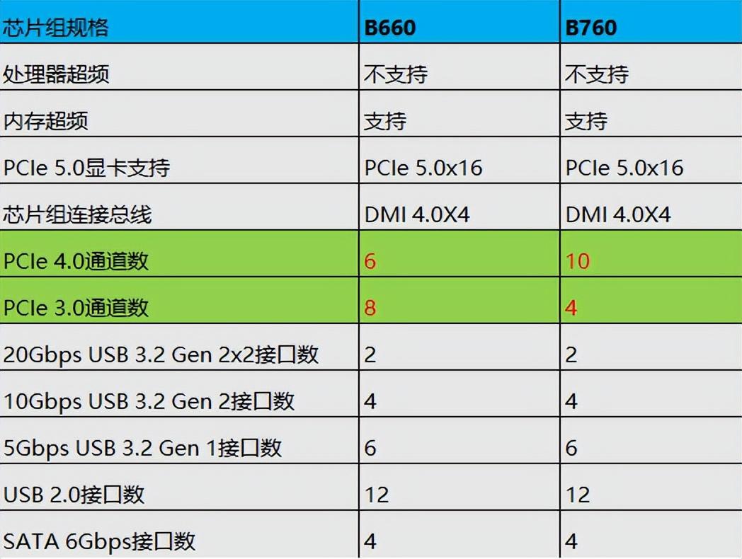 DDR4 vs DDR3：内存条选择，性能为王  第1张