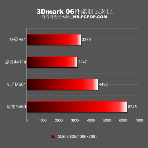 华硕B85 内存1600：性能强劲，游戏体验爆棚  第2张