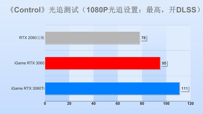 GTA5玩家必看：显存VS内存，到底谁更重要？  第4张