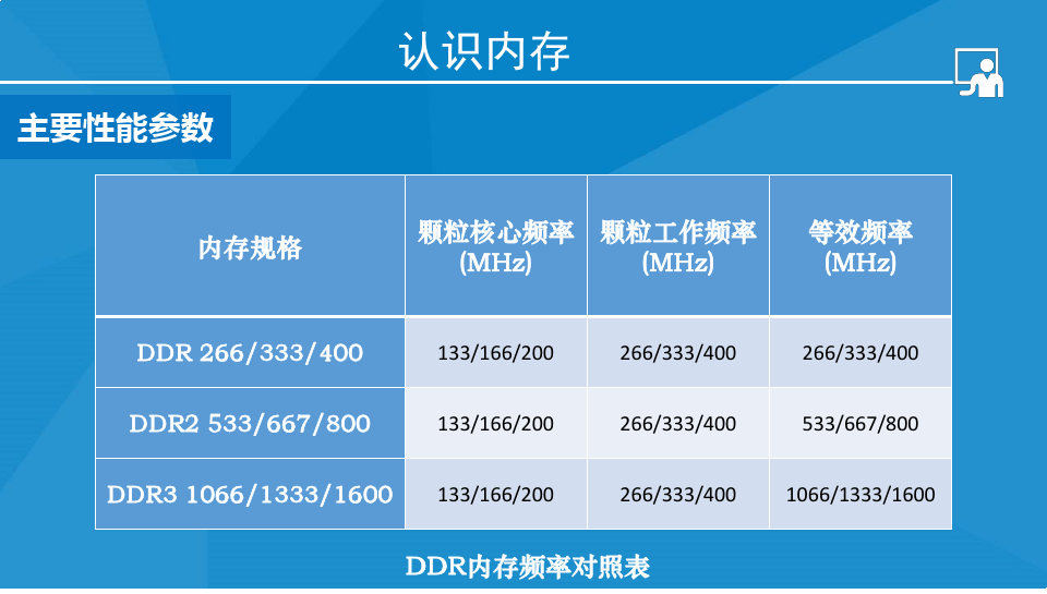 轻松学会用aida64查看内存频率，从此告别困惑  第1张