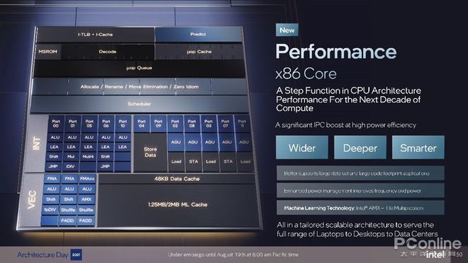 电脑卡顿NO！ddr4内存功率让你飞起来  第2张