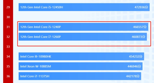 电脑卡顿NO！ddr4内存功率让你飞起来  第4张