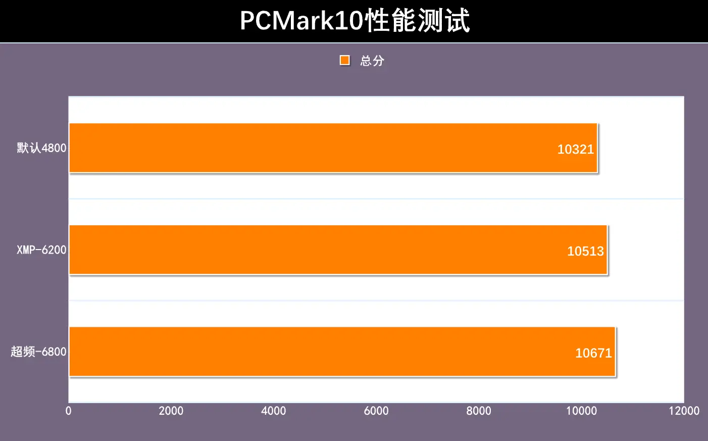 DDR4内存参数设置攻略：选对主频和时序，提升电脑性能  第3张