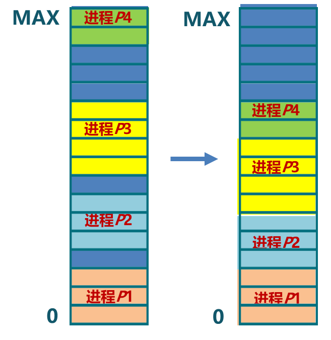 内存游戏性能大揭秘：内存泄漏、碎片化，如何一网打尽？  第9张