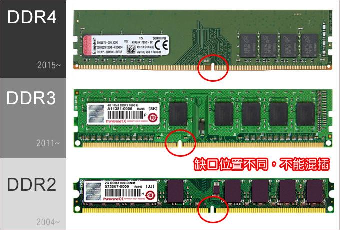 内存大作战：8GB vs 16GB，选对内存，电脑速度起飞  第3张