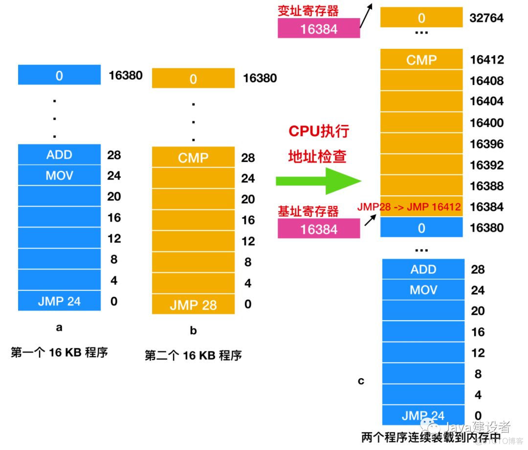 系统占用运行内存：三大影响因素揭秘