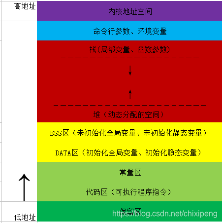 系统占用运行内存：三大影响因素揭秘  第7张