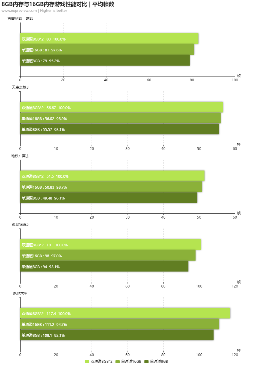 内存究竟有多大？4GB vs 8GB，你需要知道的关键差别  第1张